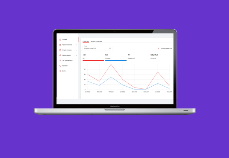 Огляд Функціоналу особистого  кабінету мерчанта